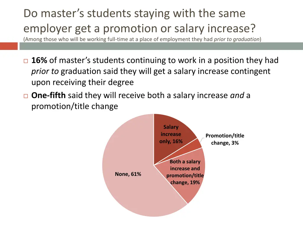 do master s students staying with the same