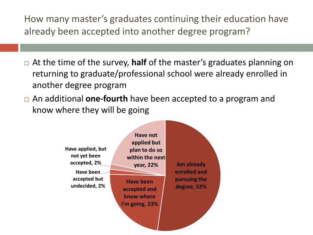 how many master s graduates continuing their