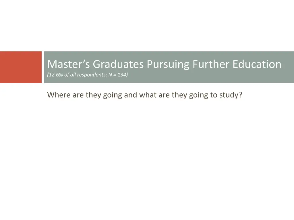 master s graduates pursuing further education
