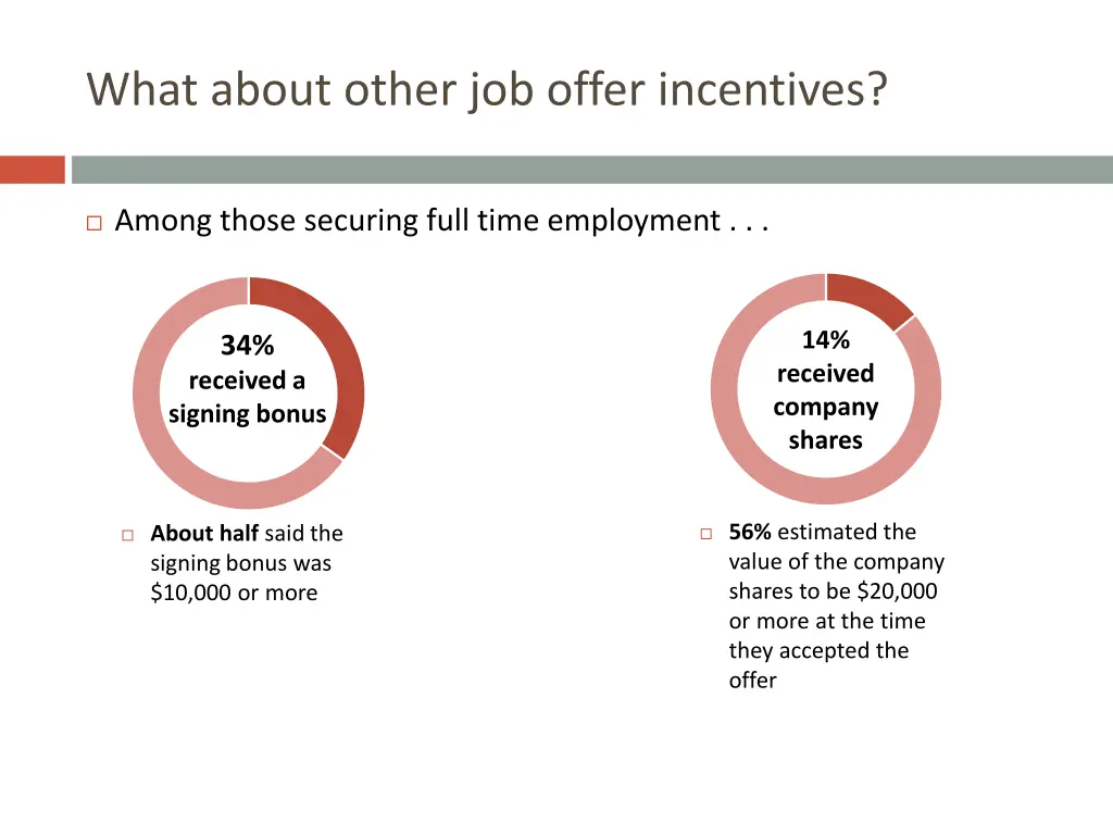 what about other job offer incentives