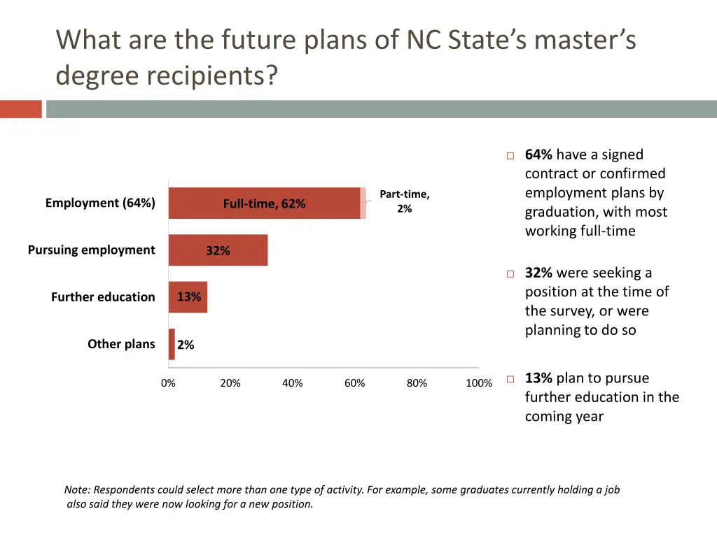 what are the future plans of nc state s master