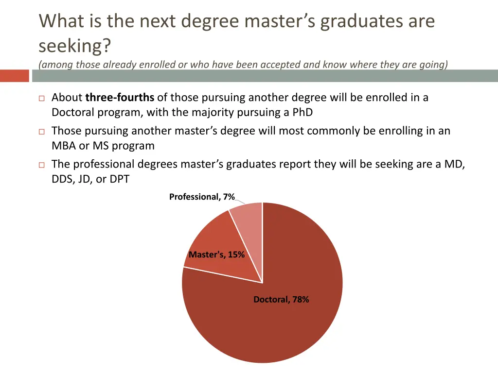 what is the next degree master s graduates