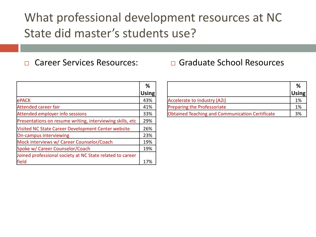 what professional development resources