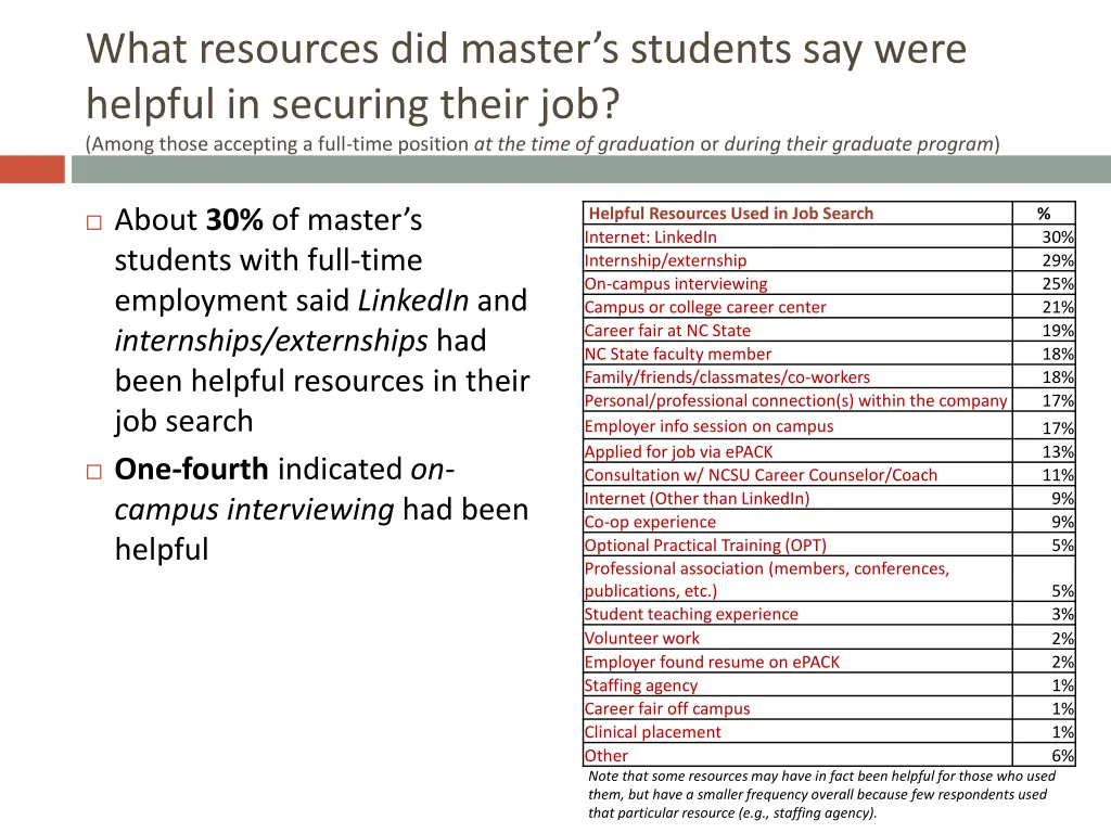 what resources did master s students say were