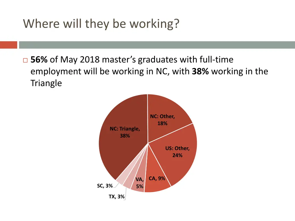 where will they be working
