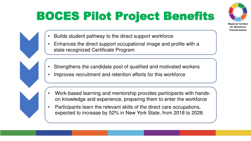 boces pilot project benefits boces pilot project