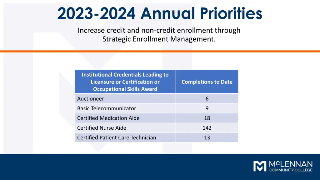 2023 2024 annual priorities 1