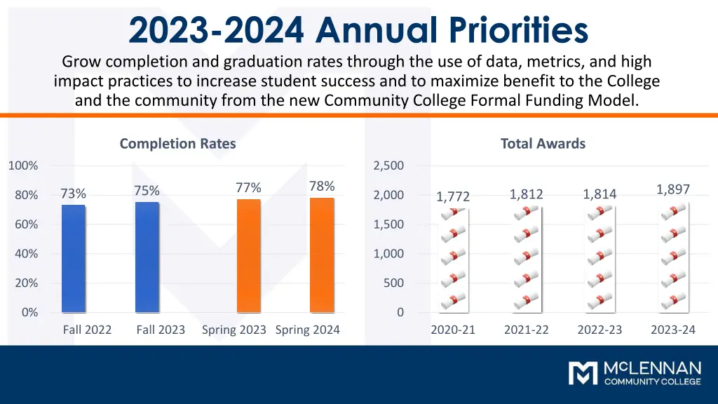 2023 2024 annual priorities grow completion
