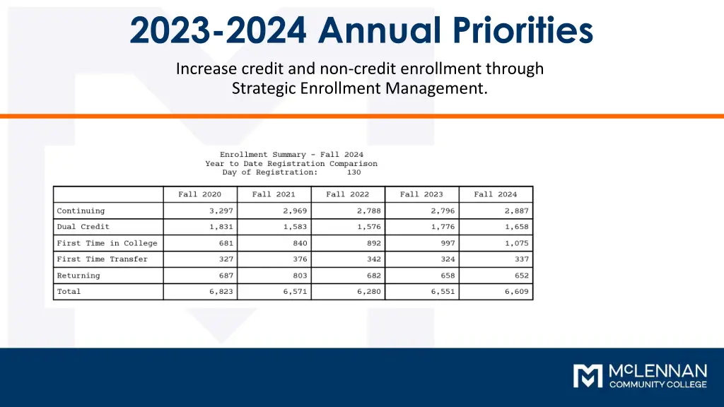 2023 2024 annual priorities