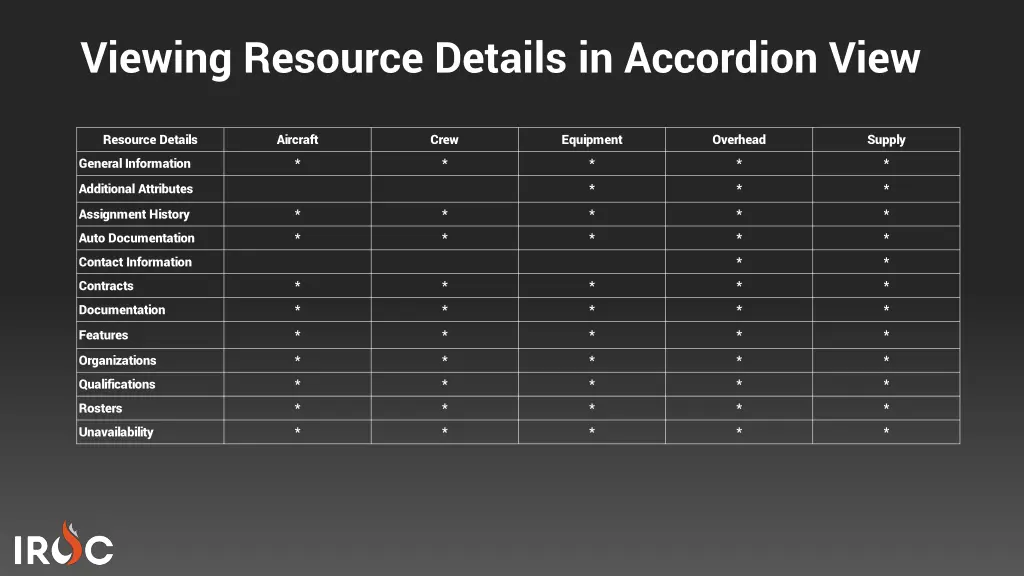 viewing resource details in accordion view