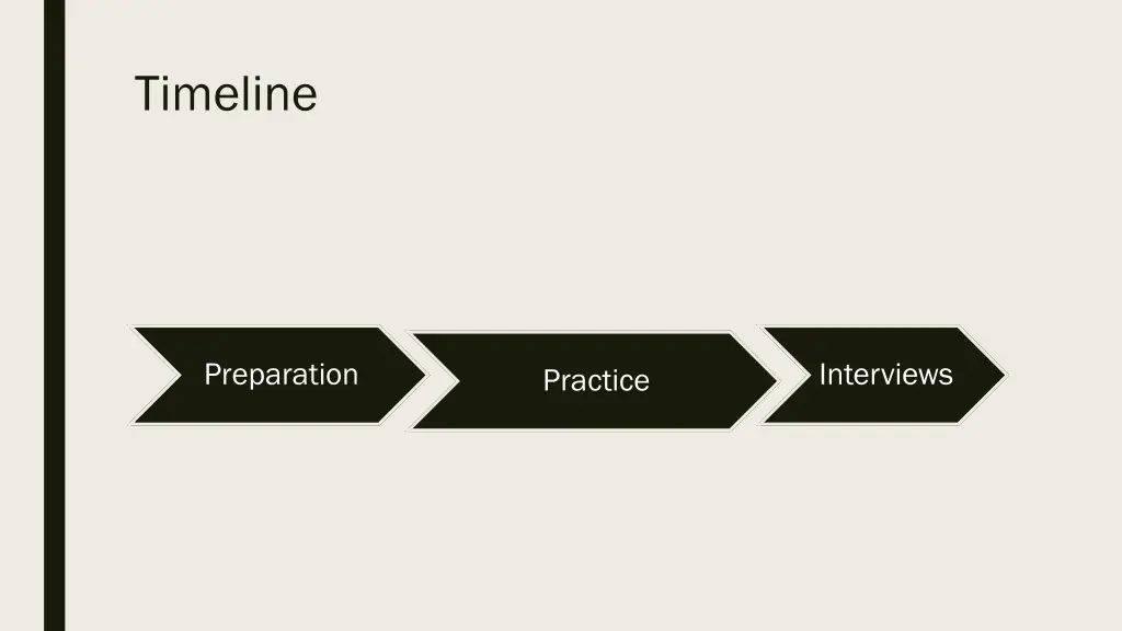 timeline