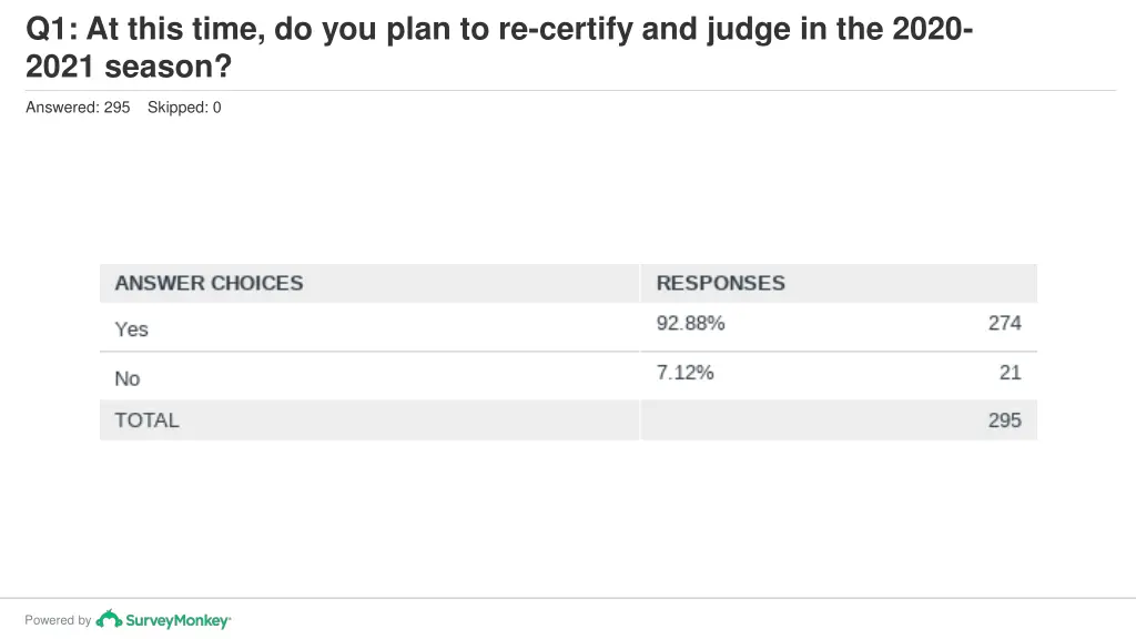 q1 at this time do you plan to re certify 1