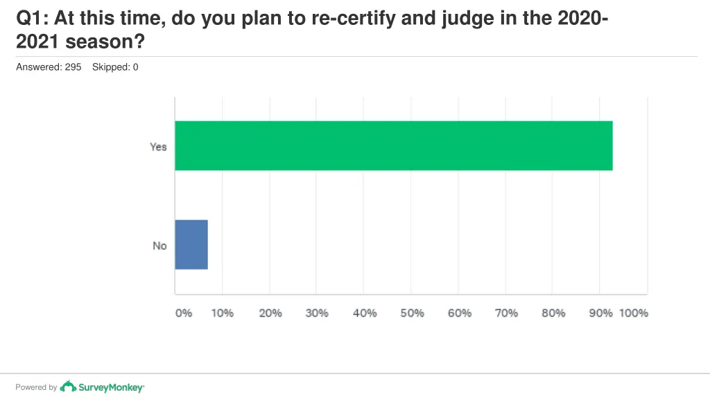 q1 at this time do you plan to re certify