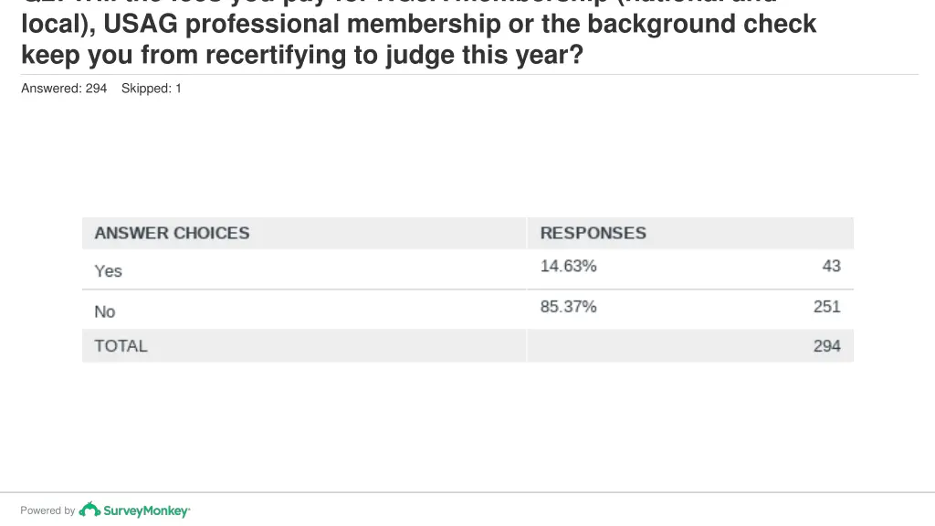 q2 will the fees you pay for ngja membership 1