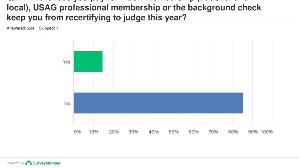 q2 will the fees you pay for ngja membership