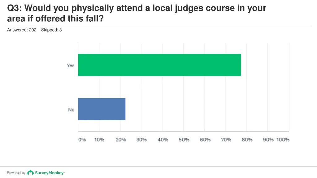 q3 would you physically attend a local judges