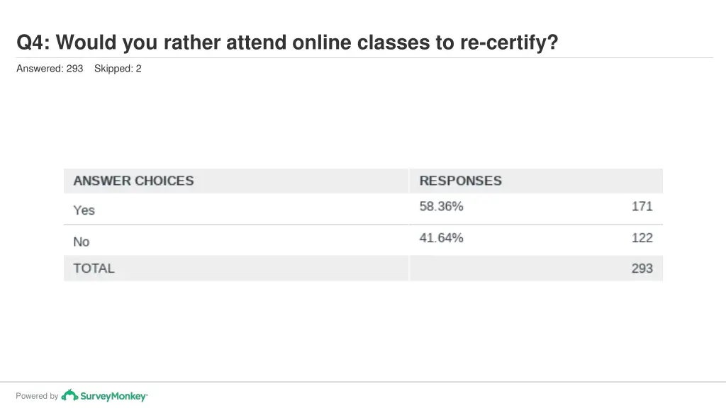 q4 would you rather attend online classes 1