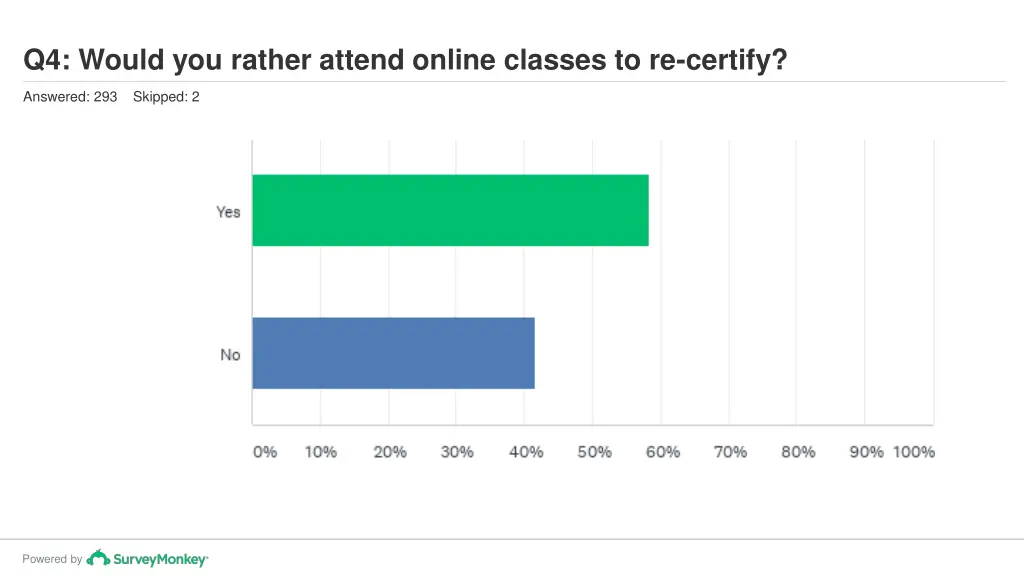 q4 would you rather attend online classes