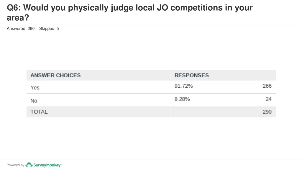 q6 would you physically judge local 1