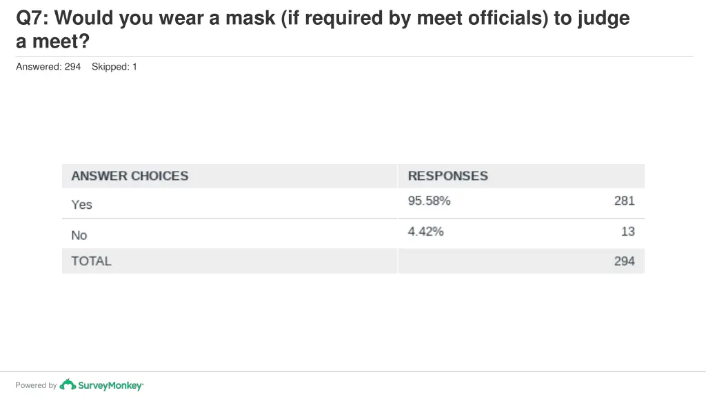 q7 would you wear a mask if required by meet 1