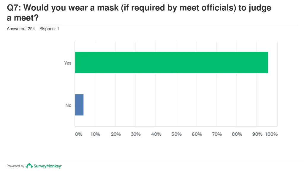 q7 would you wear a mask if required by meet