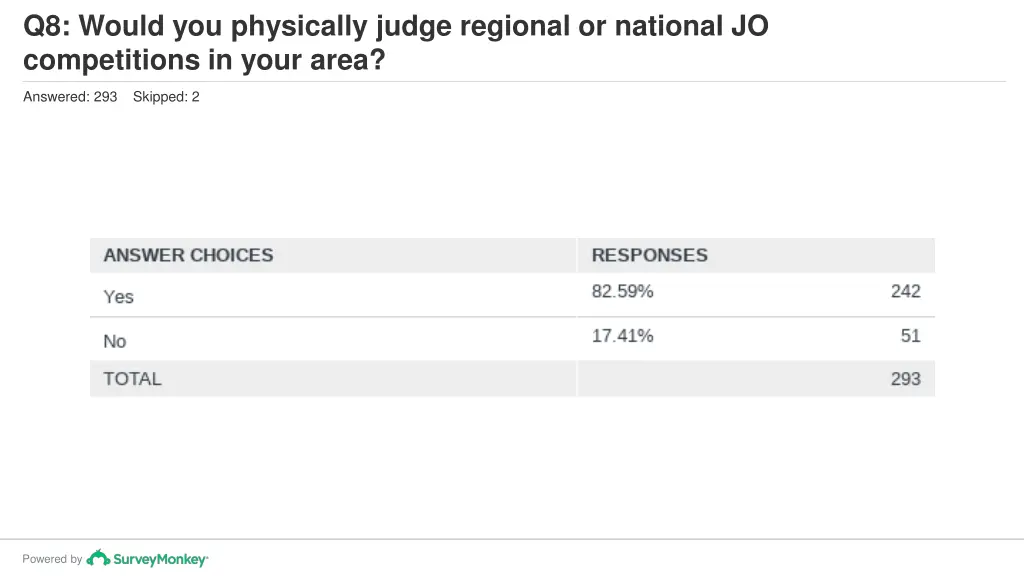 q8 would you physically judge regional 1