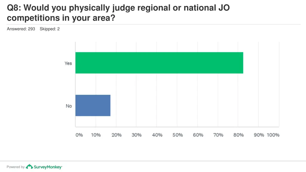 q8 would you physically judge regional