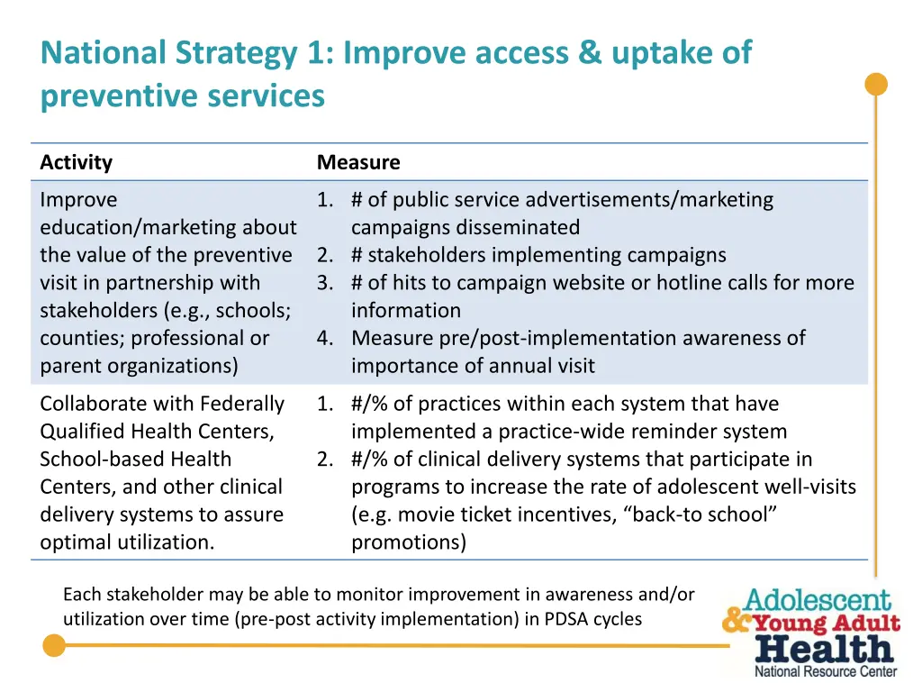 national strategy 1 improve access uptake