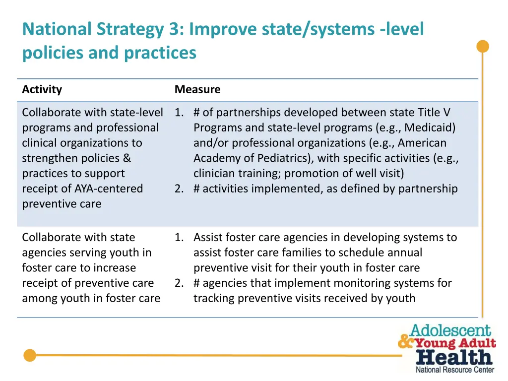 national strategy 3 improve state systems level