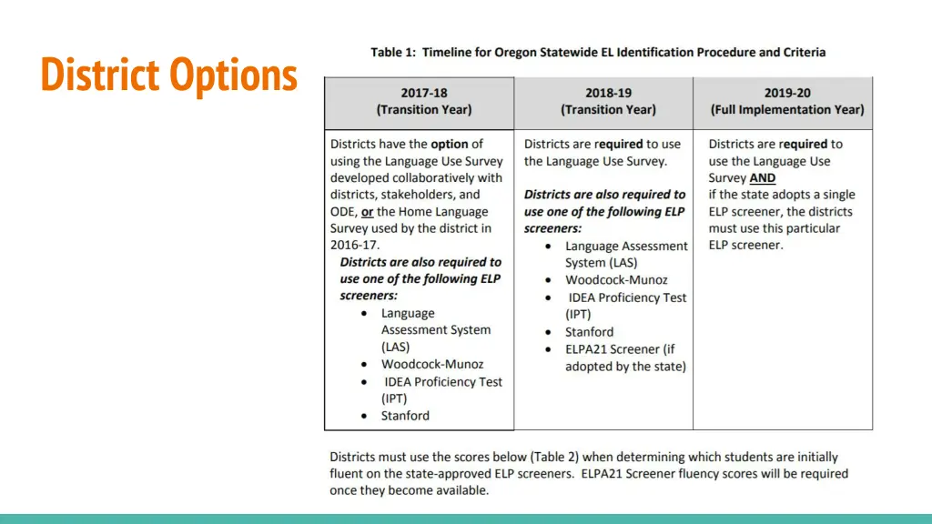 district options