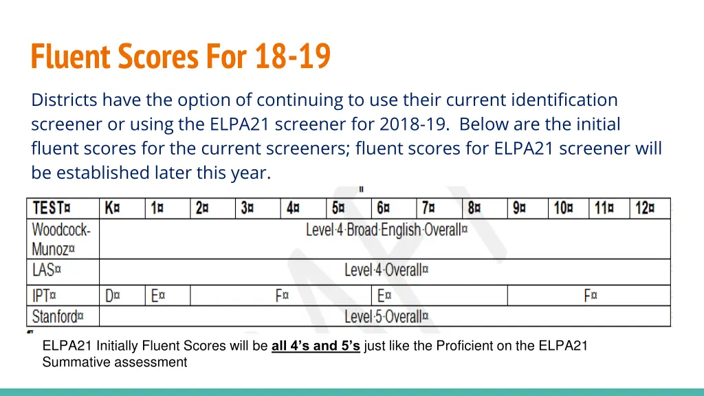 fluent scores for 18 19