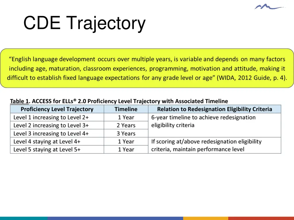 cde trajectory