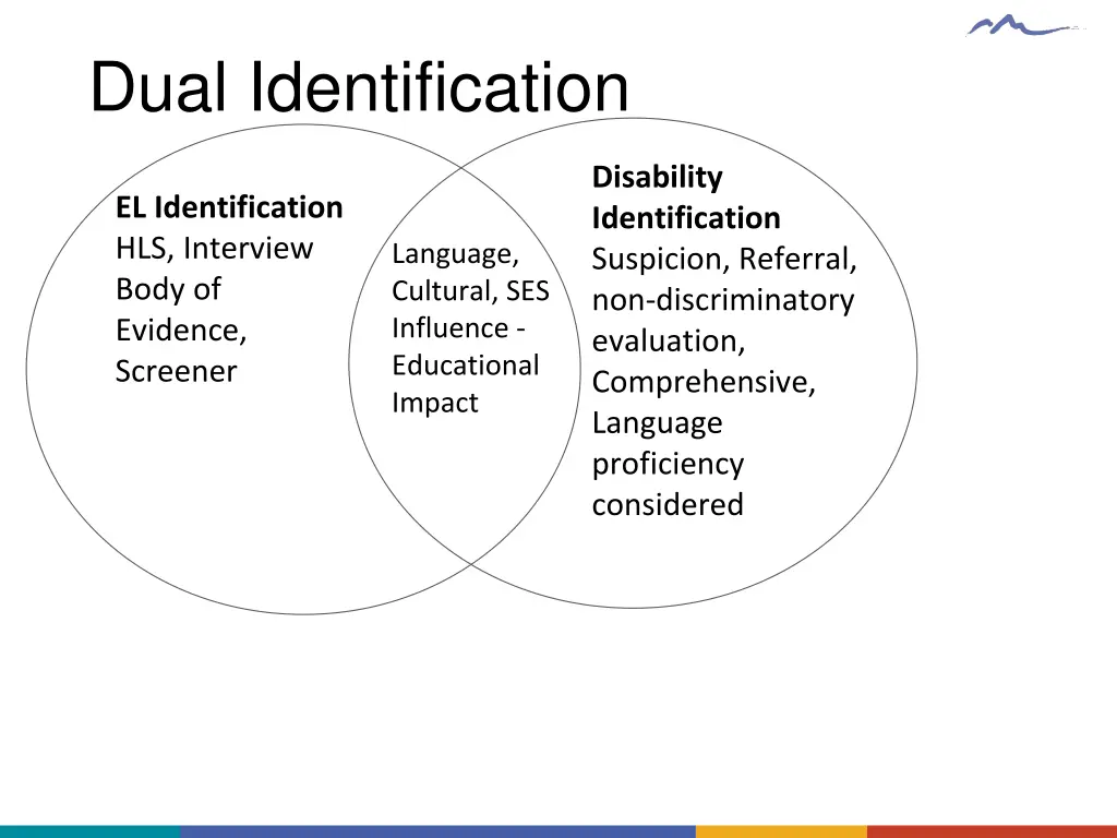 dual identification
