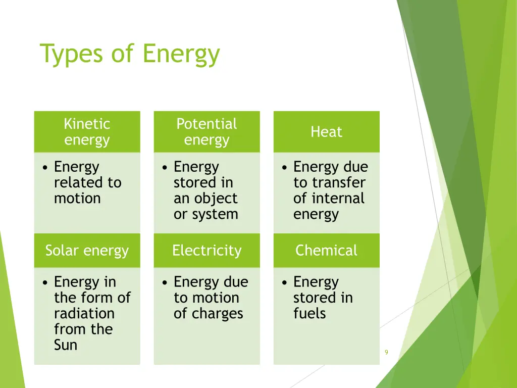 types of energy