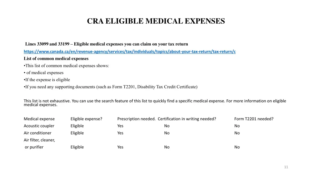 cra eligible medical expenses