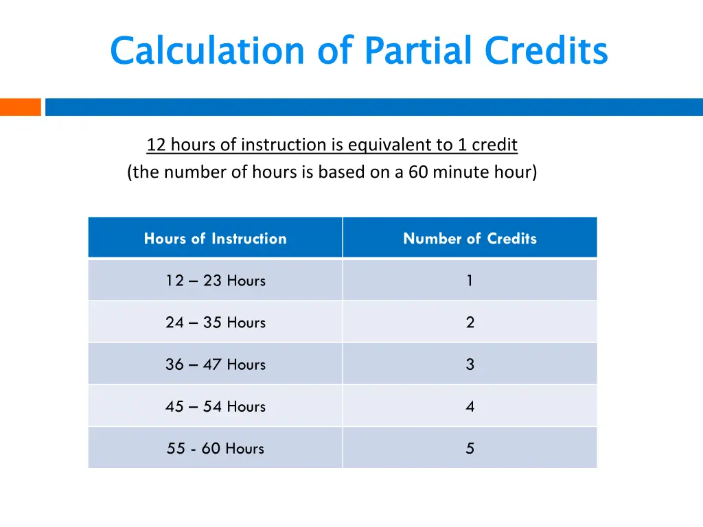 calculation of partial credits