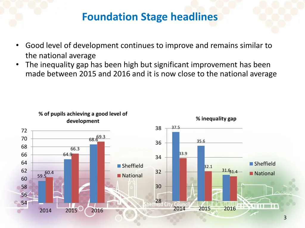 foundation stage headlines