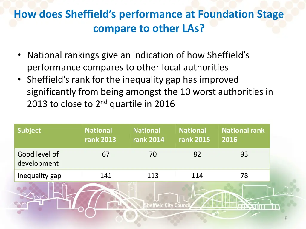 how does sheffield s performance at foundation