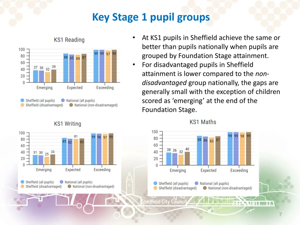 key stage 1 pupil groups