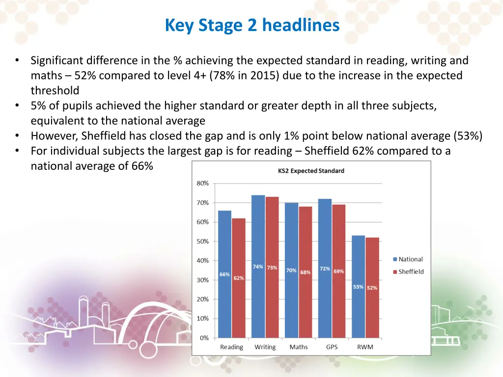 key stage 2 headlines