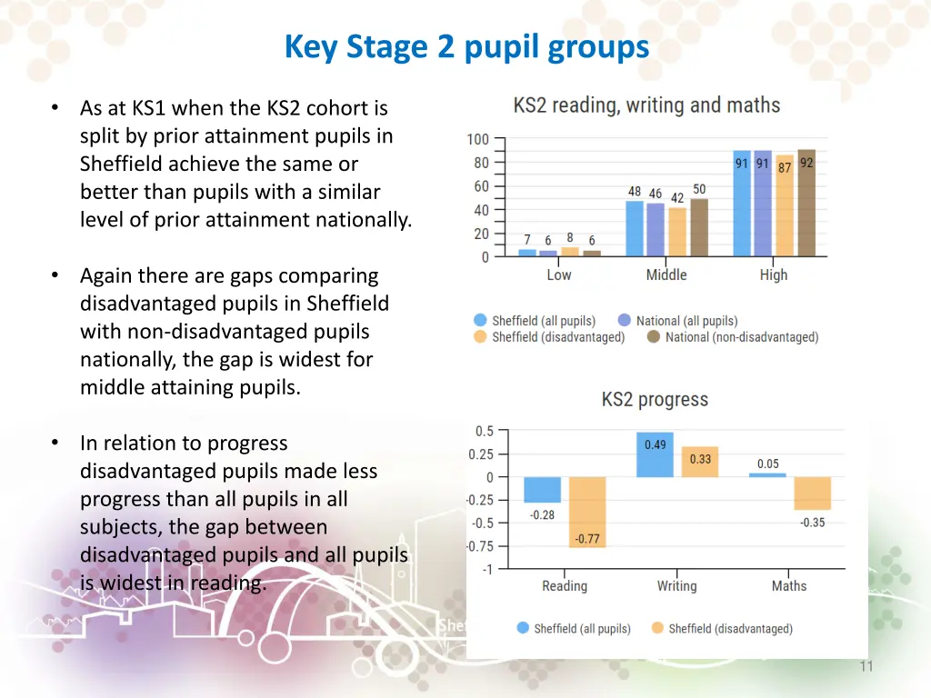 key stage 2 pupil groups