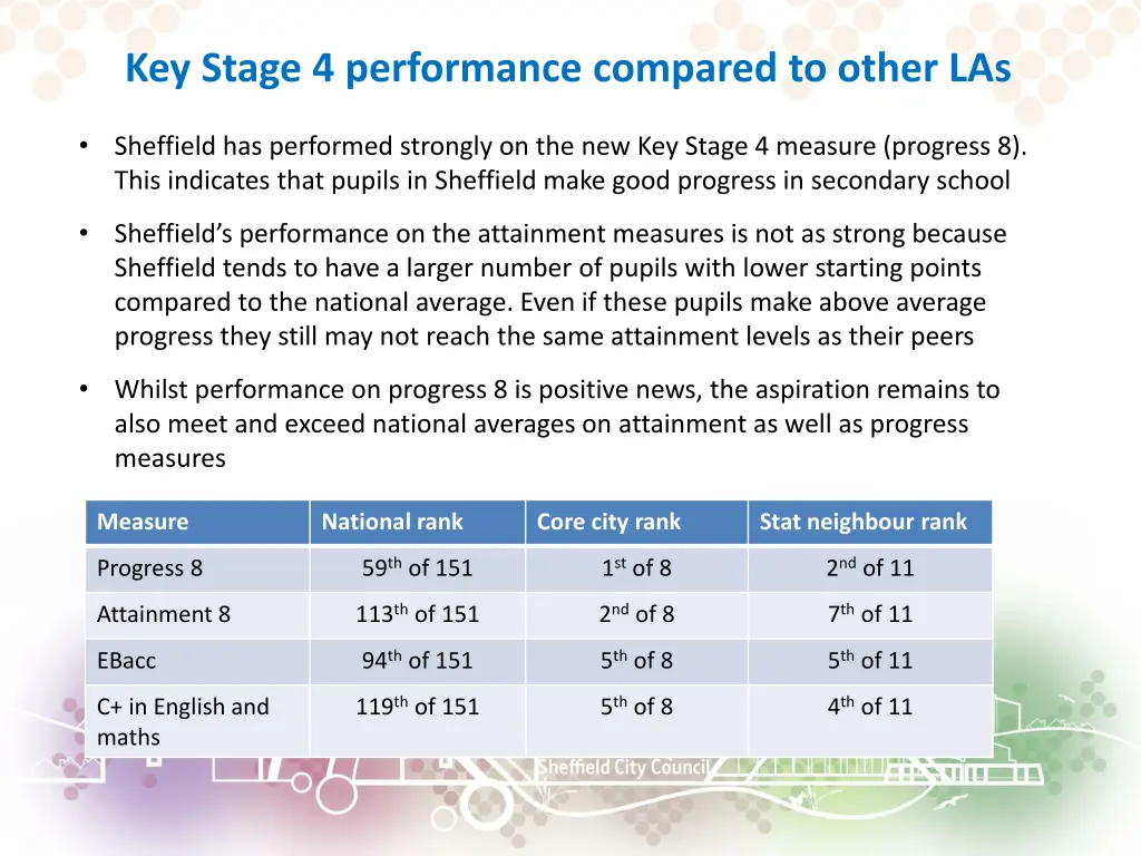 key stage 4 performance compared to other las