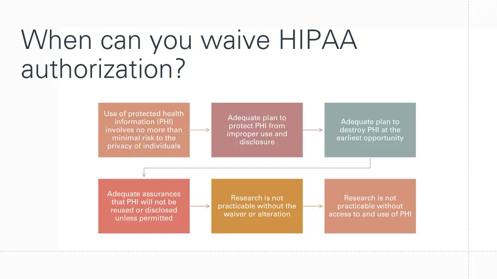 when can you waive hipaa authorization