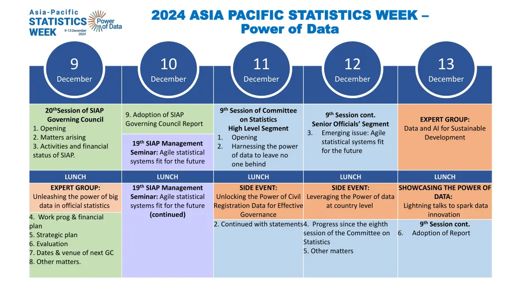 2024 asia pacific statistics week 2024 asia