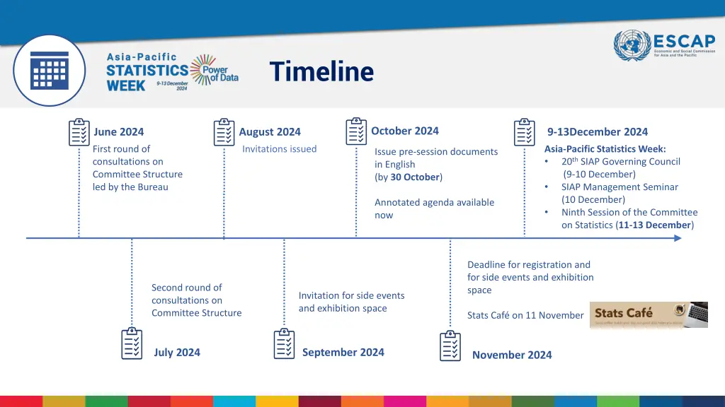 timeline
