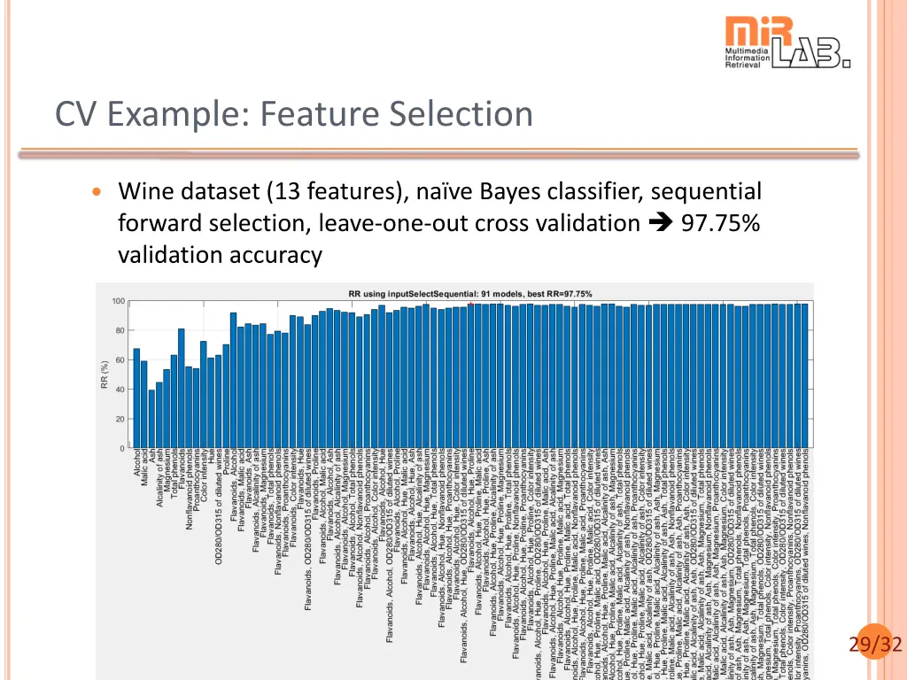 cv example feature selection