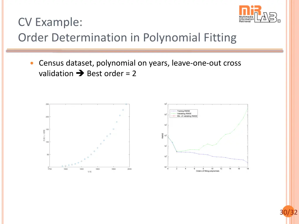 cv example order determination in polynomial