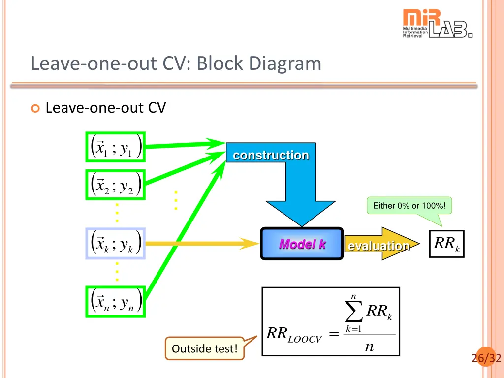 leave one out cv block diagram