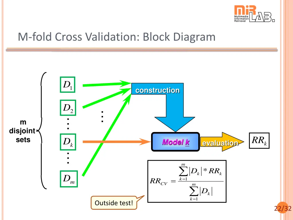 m fold cross validation block diagram