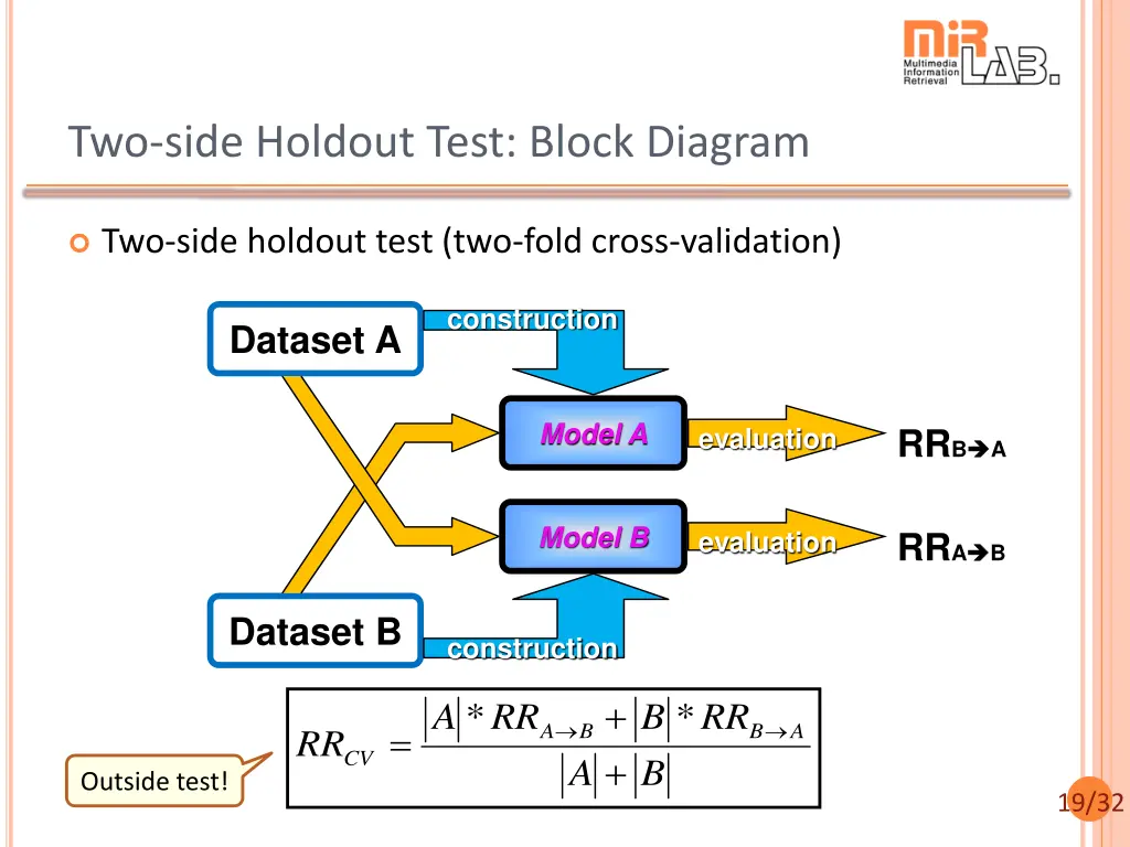 two side holdout test block diagram